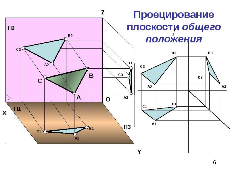 Проецирование. Проекция горизонтально проецирующей плоскости. Плоскость общего положения. Проекция плоскости на плоскость. Плоскость общего положения это плоскость.