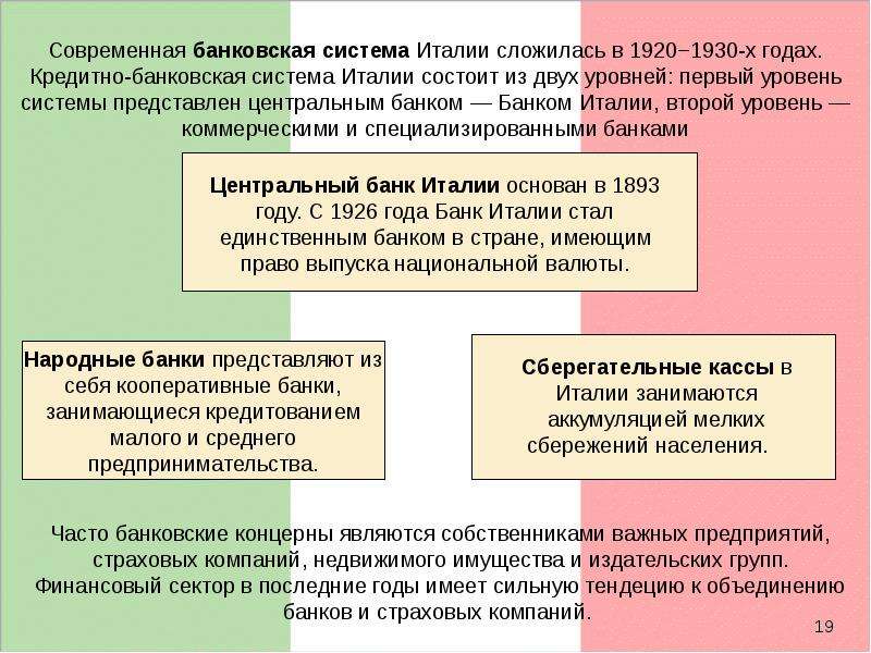 Реферат: Банковская система Италии 3