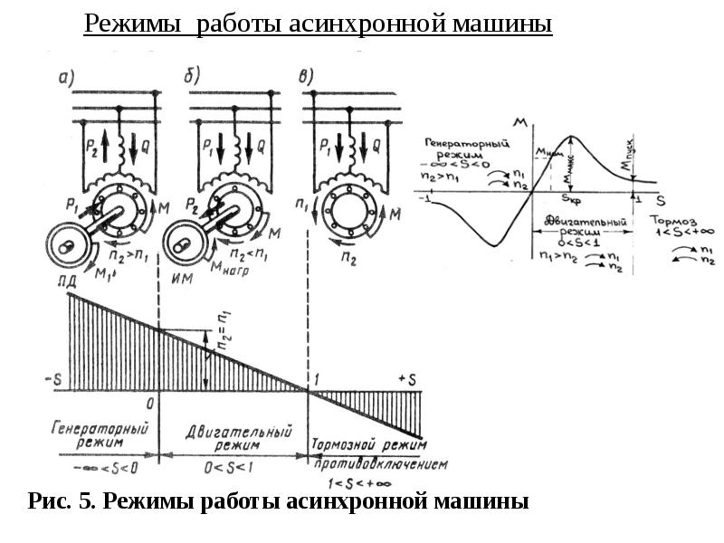 Где применяются электрические двигатели