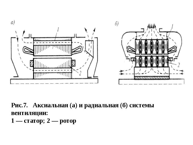 Векторное управление синхронным двигателем