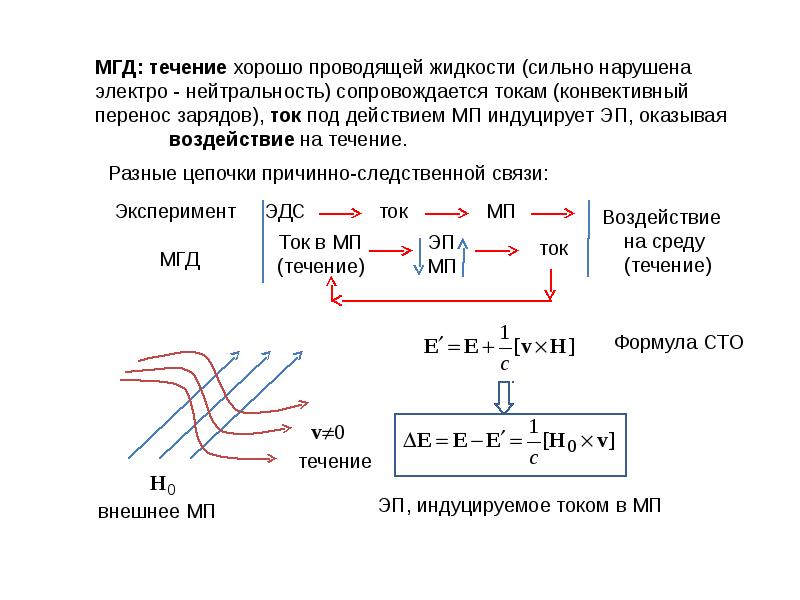 Проект по физике гидродинамика