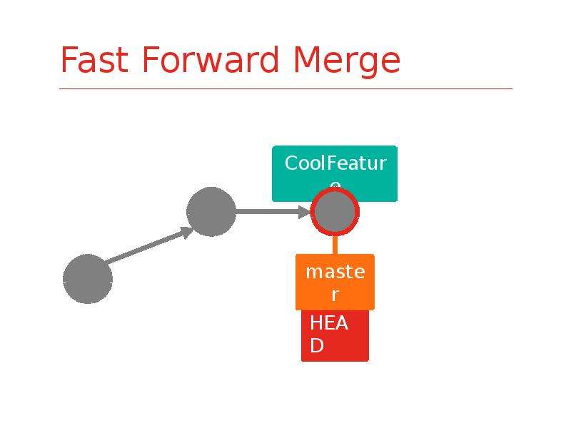 Fast forwarding git