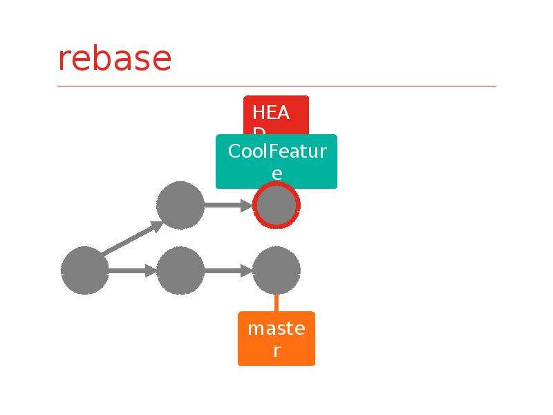 Working directory git. Git rebase и Cherry pick отличия. Rebase. Git rebase. Git rebase vs merge разница.