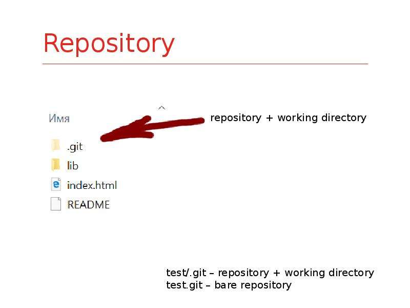 Название репозитория git. Git repository License Template. В репозитории git нет определения языка.