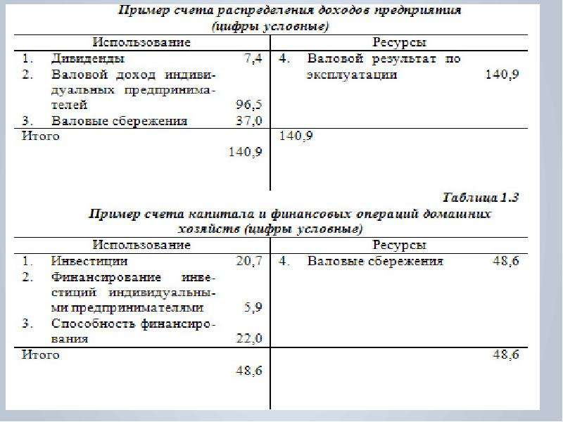 Реферат: Система национальных счетов 9