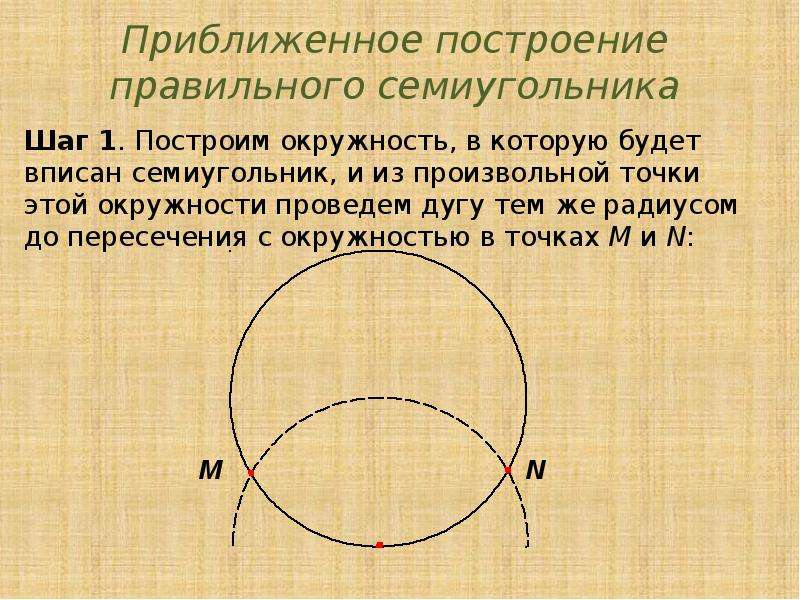 Построить окружность. Построение правильного семиугольника. Построение семиугольника с помощью циркуля. Построение семиугольника в окружности. Построение правильного семиугольника в окружности.