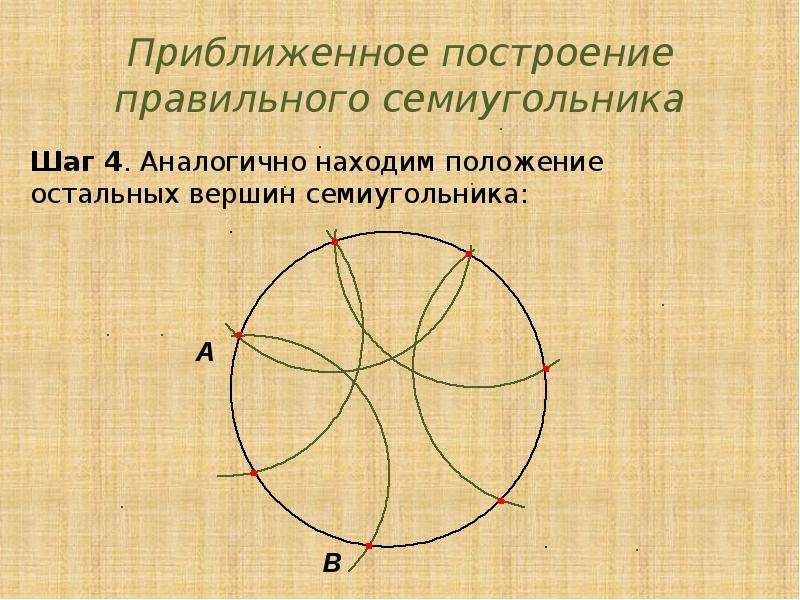 Построение многоугольников с помощью циркуля