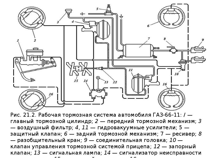 Проект тормозная система