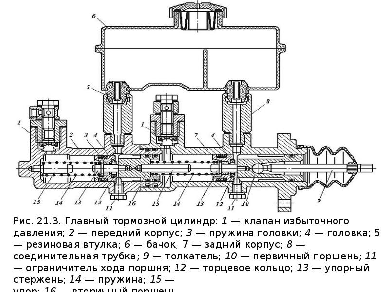 Гтц ваз 2112 схема