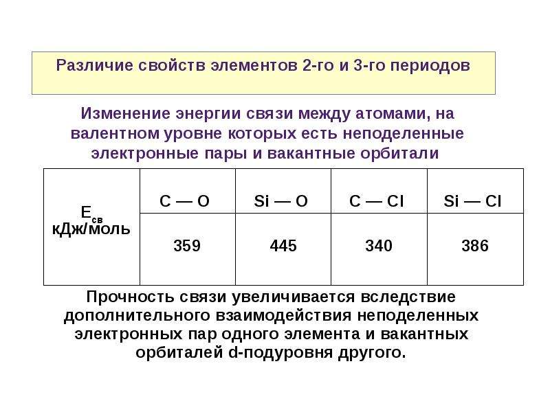 Свойства p элементов. P элементы в химии презентация. Прочность связи увеличивается в ряду. P элементы 7 прочность связи at.