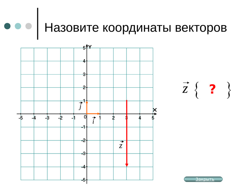 Координатами называются. Назовите координаты векторов. Вектор на координатной плоскости. Координатные векторы. Вектор из координат.