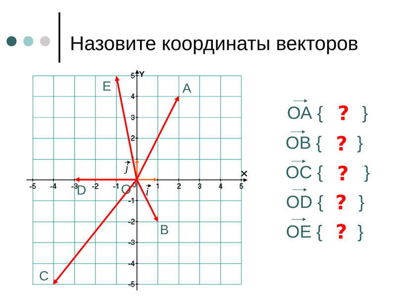 Презентация по теме координаты вектора