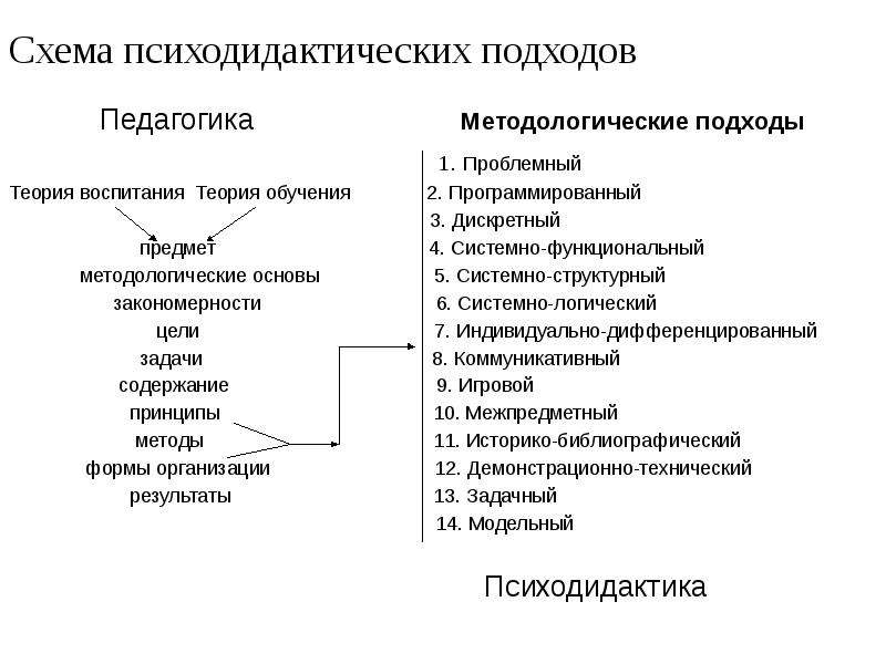 Подходы в педагогике