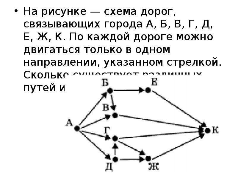 На рисунке схема дорог связывающих города абвгдеж по каждой дороге можно двигаться только в одном