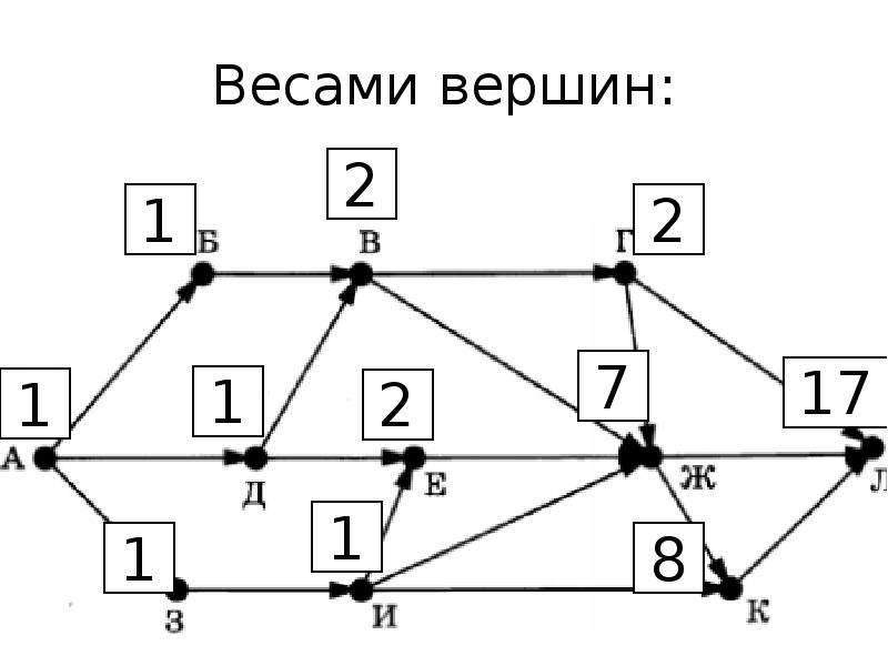 Задания 9 анализирование информации представленной в виде схем