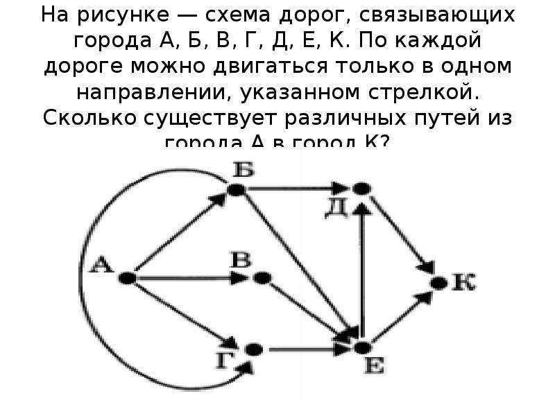 На рисунке схема дорог по каждой дороге можно двигаться только в одном направлении указанном