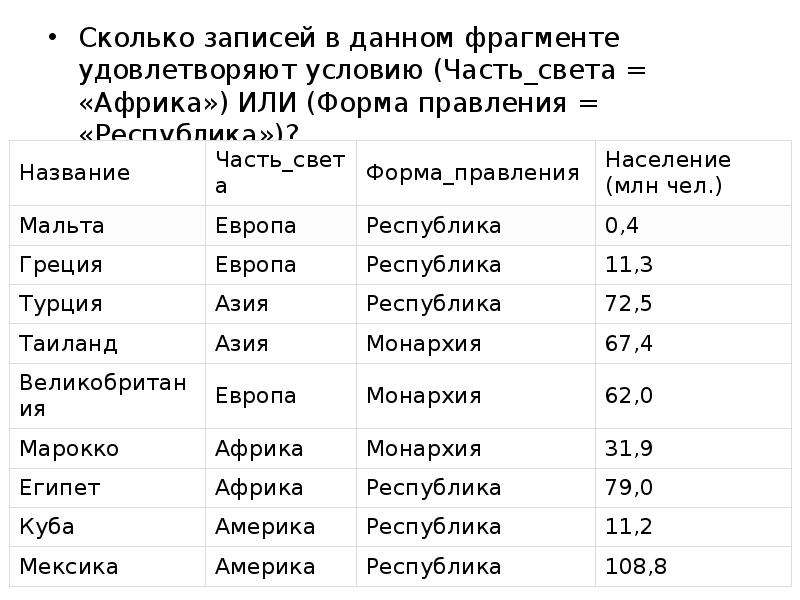 Найдите в данном фрагменте. Сколько в данном фрагменте удовлетворяют условию. Сколько записей в данном фрагменте удовлетворяют условию. Часть света Африка или форма правления Республика. Сколько записей.