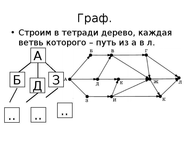 Анализ информации представленной в виде схем