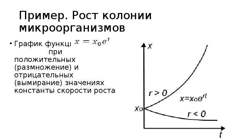 Направление роста функции. Скорость роста функций сравнение. Логистическое уравнение Ферхюльста. График роста функций. Константа скорости роста микробиология.