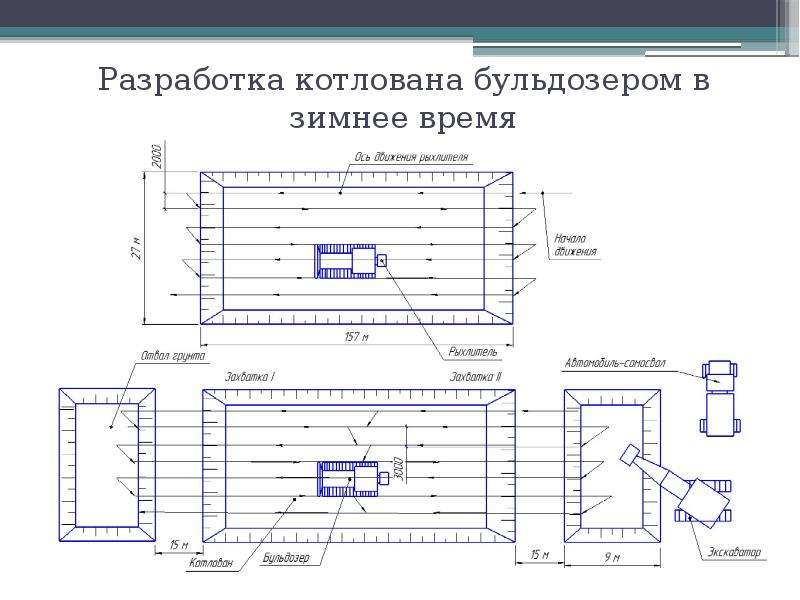 Контроль качества земляных работ презентация