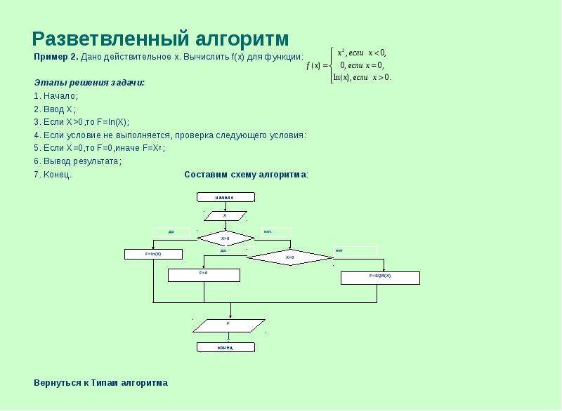 Дано действительное x вычислить. Линейный разветвляющийся и циклический алгоритмы. Блок схема с функциями пример. Схема линейной и разветвляющейся структуры. Линейный циклический и разветвляющийся алгоритмы примеры.