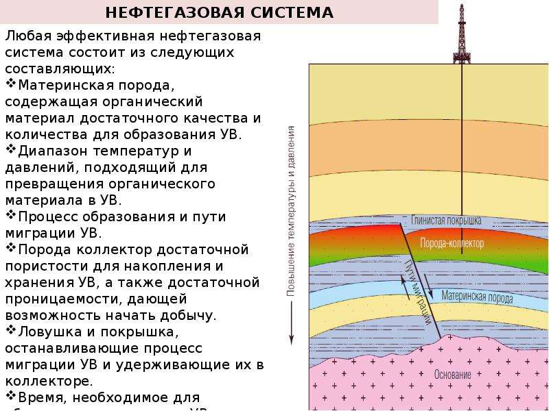 Система нефти. Нефтяная порода. Материнская порода нефти. Флюидоупорные экраны. Нефтяная система.