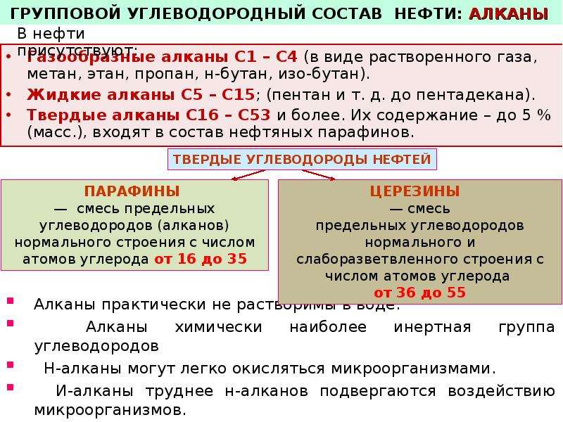 Виды состава нефти. Состав и свойства нефти и газа. Свойства и состав нефти и газа Южно Тургайского бассейна.