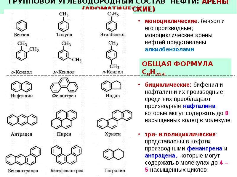 Толуол группа органических. Нафталин класс органических соединений. Моноциклические арены. Арены в нефти. Нафталин структура.