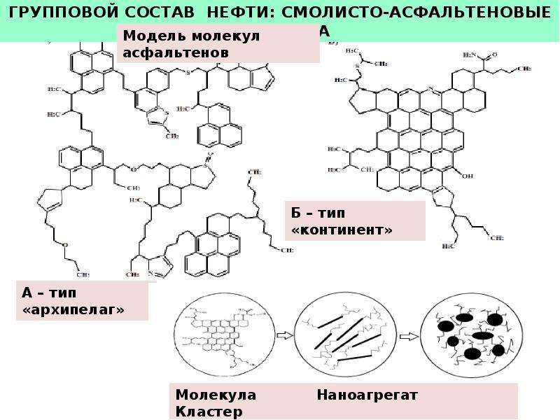 Нефтяные компоненты