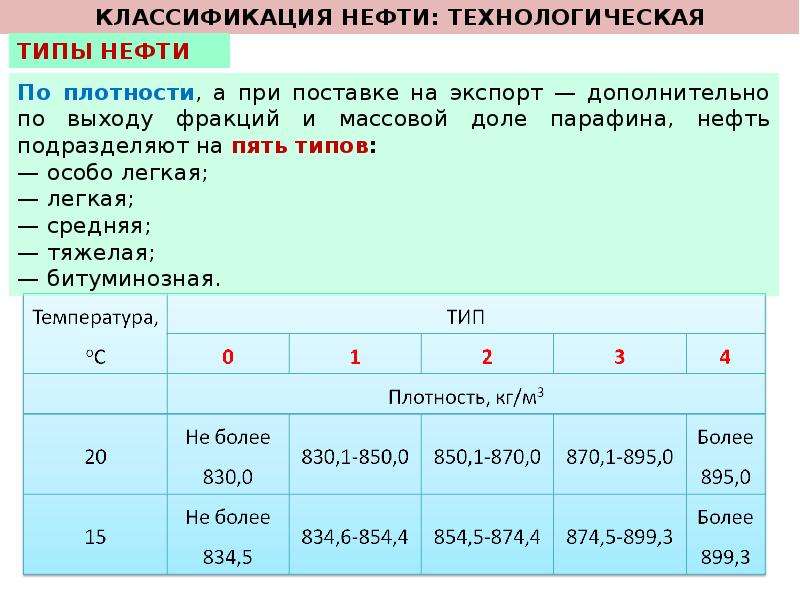 Классификация нефти. Классификация нефти по плотности. Технологическая классификация нефти. Классификация нефти по содержанию серы. Плотность нефти классификация нефтей.