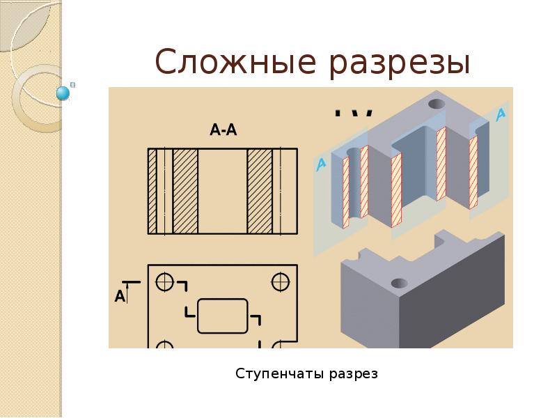 Сложные разрезы презентация