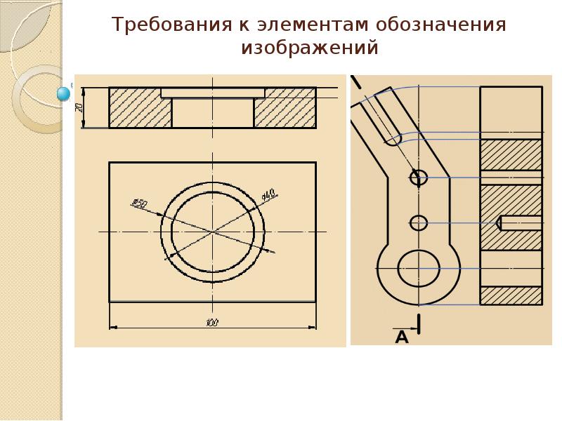 Изображение обозначенное на рисунке а называется