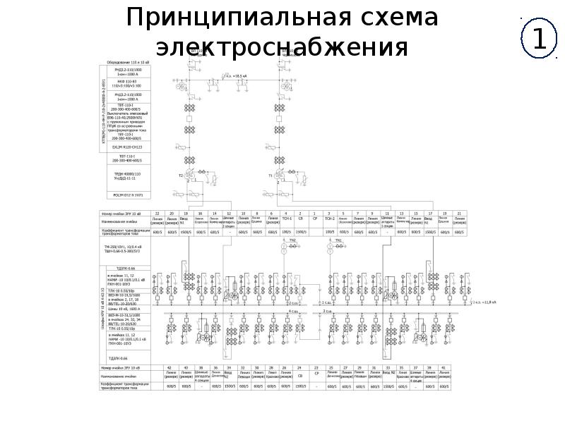 Схема внешнего электроснабжения