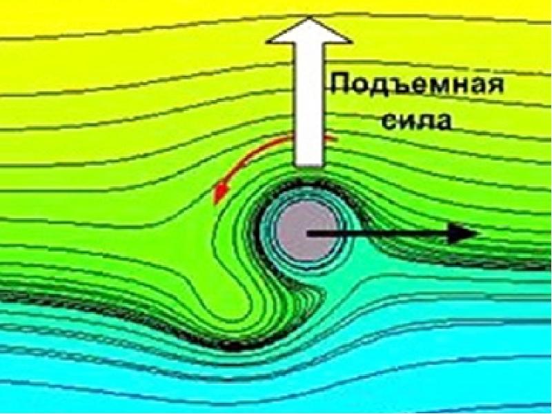 Эффект магнуса проект