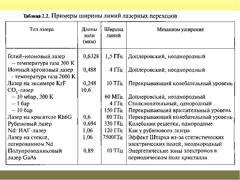 Параметры излучения. Лазерное излучение классы таблица. Таблица расхода газов источников лазерного излучения. Терагерцевый диапазон свойства. Классификация лазеров по длине волны.