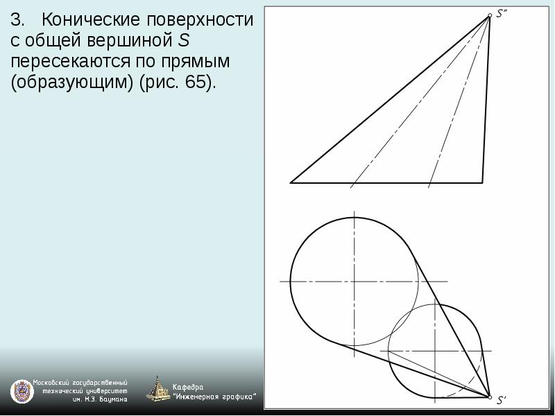 Для построения линии пересечения поверхностей изображенных на рисунке целесообразно применять способ