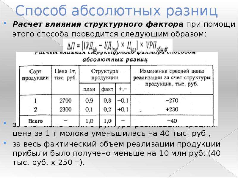 Расчет влияния