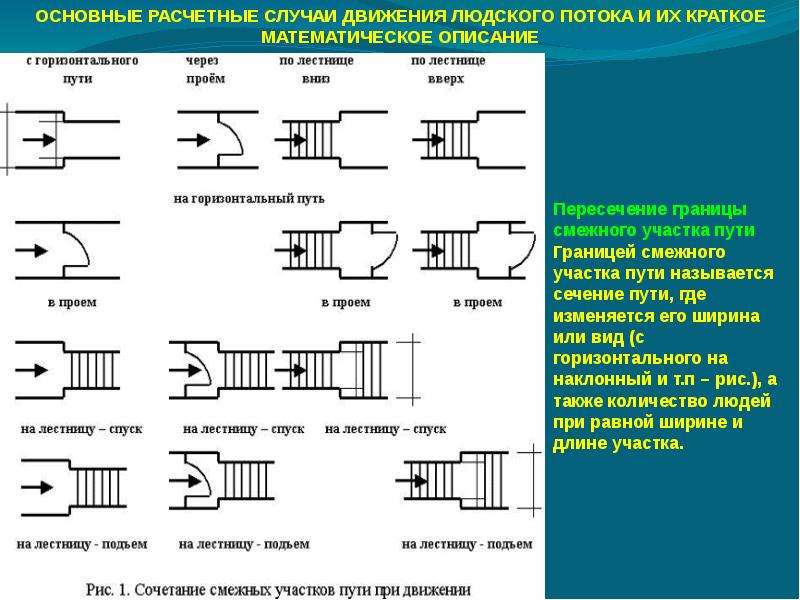 Схема движения людских потоков