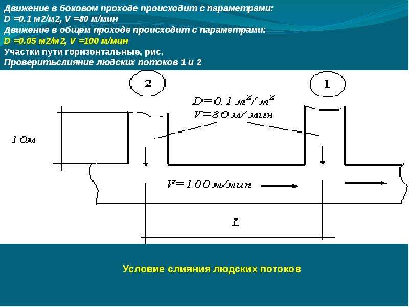 Схема движения людских потоков