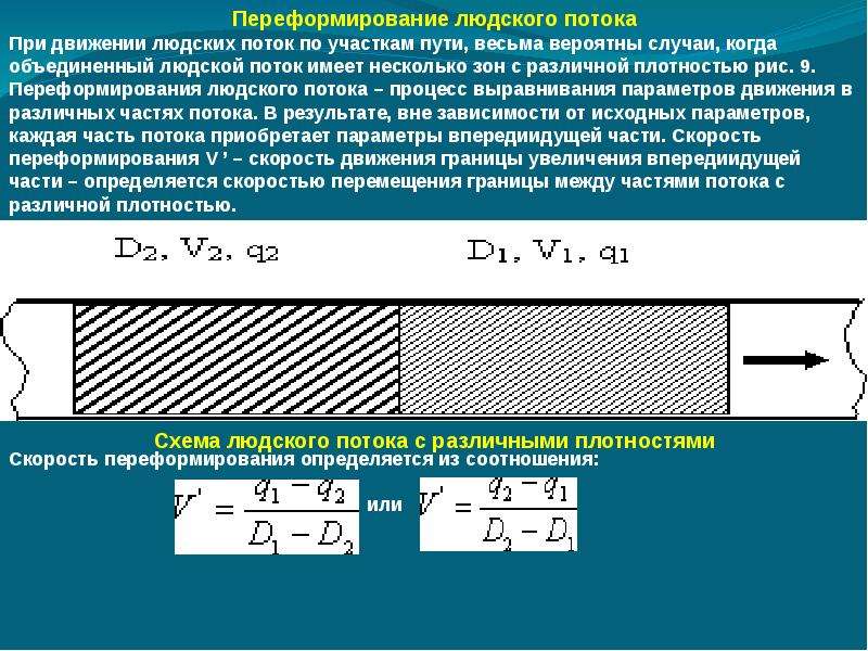 Схема движения людских потоков