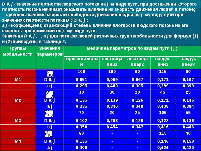 Расчет плотности людского потока в коридоре