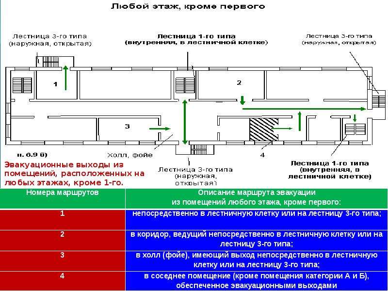 Сп 1 эвакуационные