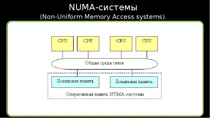 Карта осу нон стоп