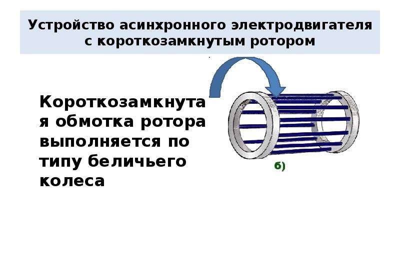 Презентация на тему асинхронный двигатель