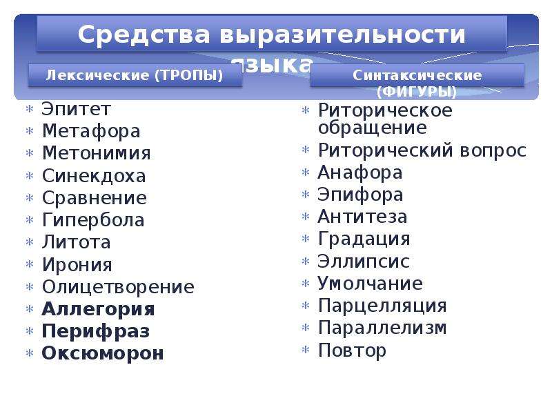 Тропы синтаксические средства