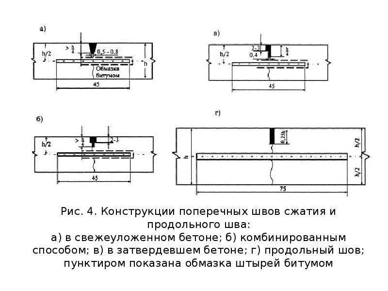 Конструкция шва. Поперечные и продольные швы в цементобетонном покрытии. Шов расширения и шов сжатия. Устройство дорожных деформационных продольных швов сжатия. Устройство шва расширения.