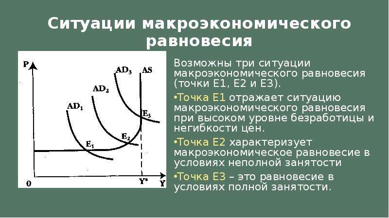 Кривая совокупного предложения выражает отношение между