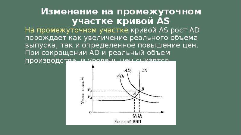 Изменение спроса и предложения причины