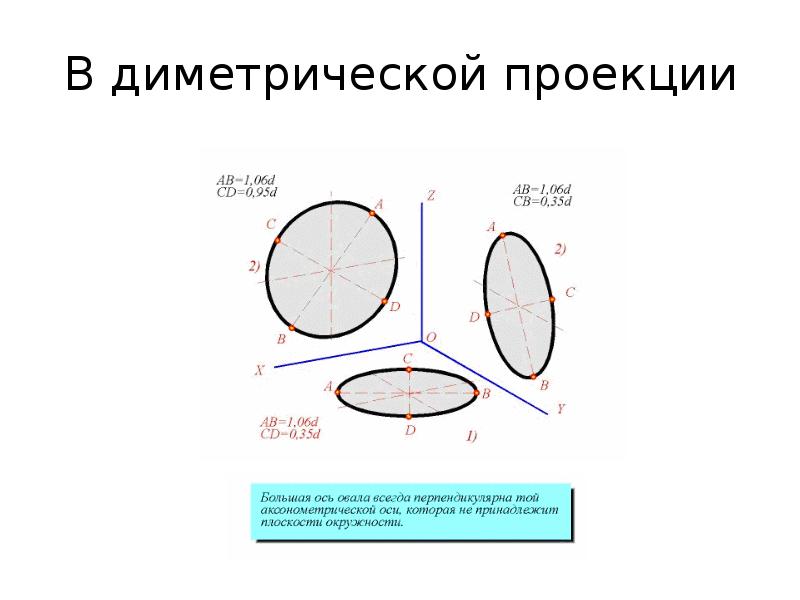 Величины больших осей эллипсов на чертеже равны диаметров проецируемых окружностей