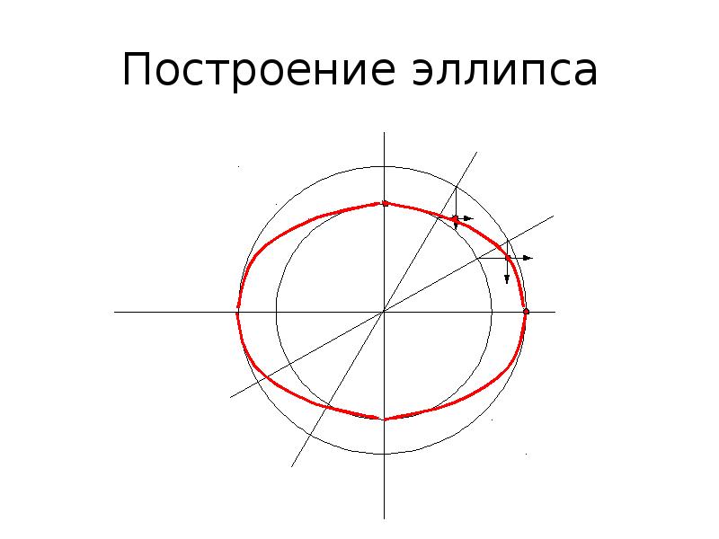 Эллипс размеры на чертеже